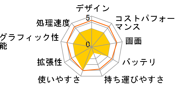 SENSE-15FH121-i5-UXSX Core i5 1135G7/16GB������/500GB SSD/15�C���`�̃��[�U�[���r���[