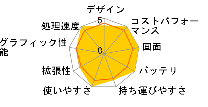 SENSE-15FH121-i7-UXSX Core i7 1165G7/16GB������/500GB SSD/15�C���`�̃��[�U�[���r���[