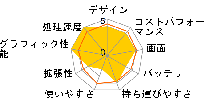 ENVY x360 13-ay1000 ���i.com���� Ryzen 5/256GB SSD/8GB������/�t��HD&IPS�p�l��/360�x��]���f���̃��[�U�[���r���[