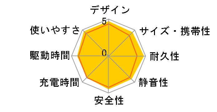 521 Portable Power Station (PowerHouse 256Wh) A1720511�̃��[�U�[���r���[
