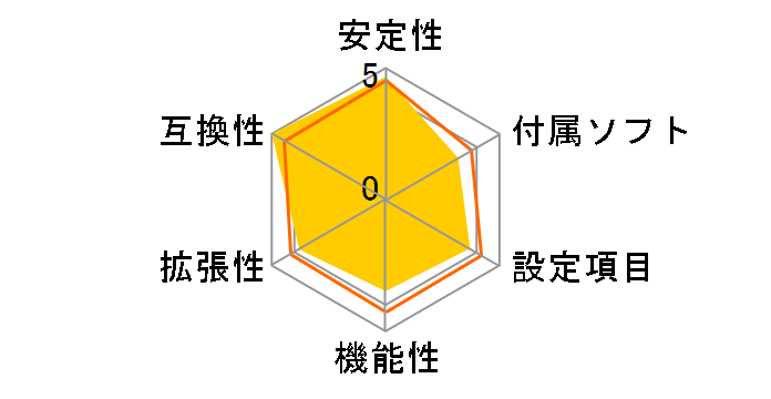 Z690M-ITX/ax�̃��[�U�[���r���[