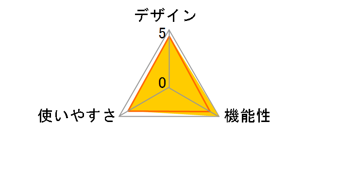 HCF-60�̃��[�U�[���r���[