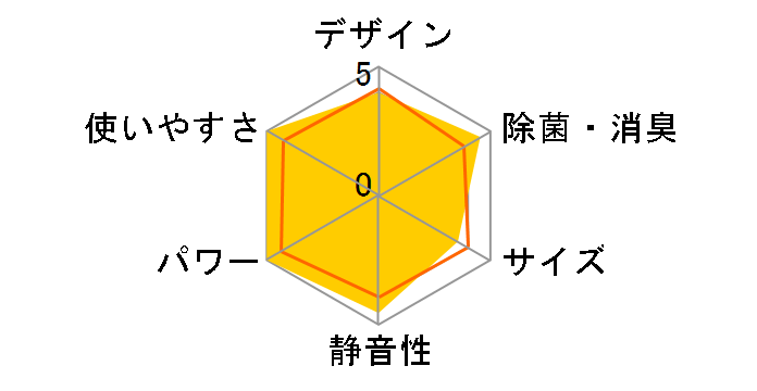 �G�I���A CS-222DX-C [�m�[�u���x�[�W��]�̃��[�U�[���r���[