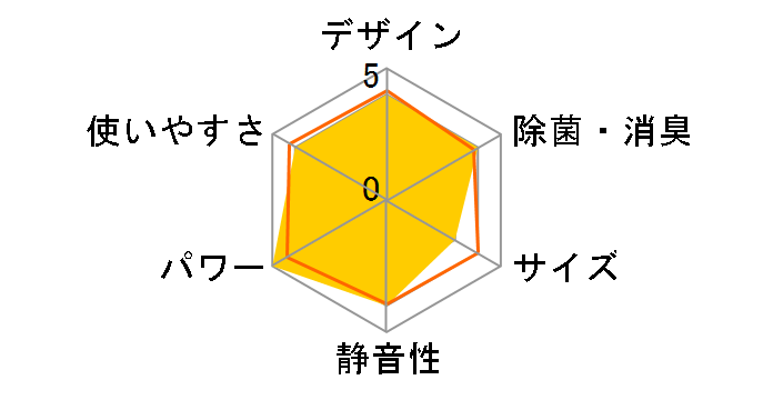 �G�I���A CS-402DX2-C [�m�[�u���x�[�W��]�̃��[�U�[���r���[