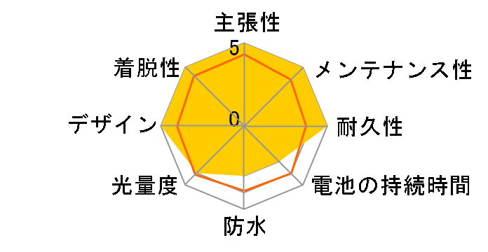 PLUS FRONT [BLACK]�̃��[�U�[���r���[