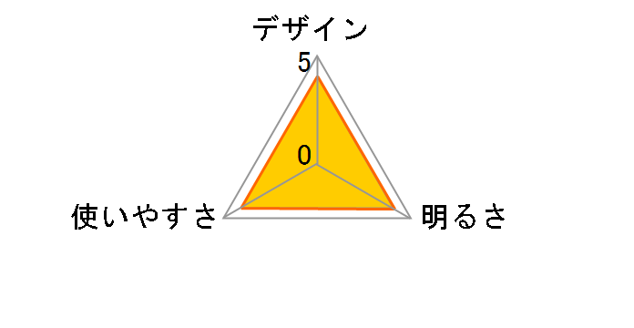 LED�l�b�N���C�g �u�S�ł̐n�v�H���q���f�� BF-AF10/KMN�̃��[�U�[���r���[