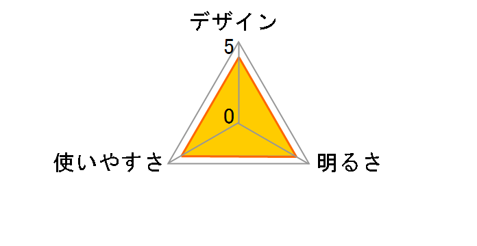 LED�l�b�N���C�g �u�S�ł̐n�v�P�탂�f�� BF-AF10/KMZ�̃��[�U�[���r���[