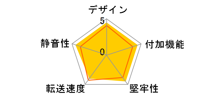 OWL-GPD523 [�u���b�N]�̃��[�U�[���r���[