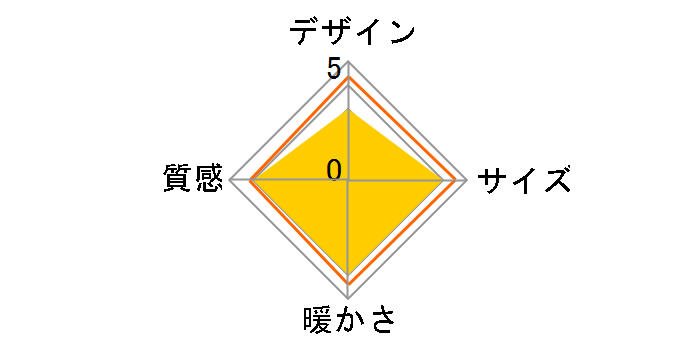 �r�I110�̃��[�U�[���r���[