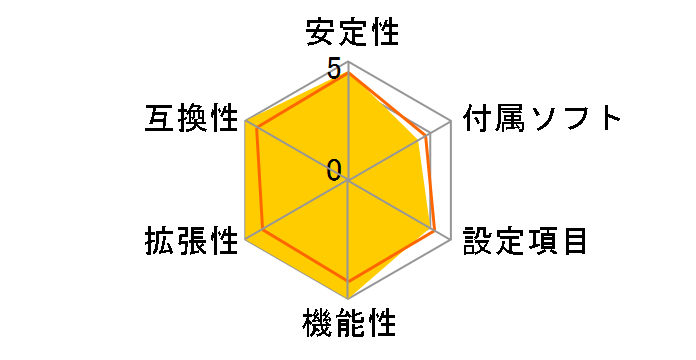 Z690 AORUS XTREME [Rev.1.0]�̃��[�U�[���r���[