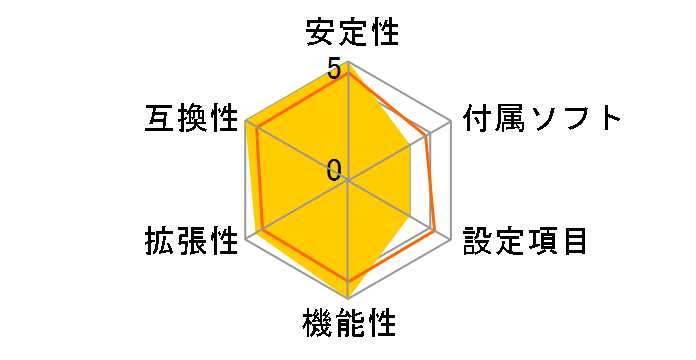 Z690 UD AX [Rev.1.0]�̃��[�U�[���r���[