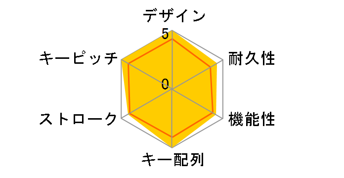 Magic Keyboard �p��(US) MK2A3LL/A�̃��[�U�[���r���[