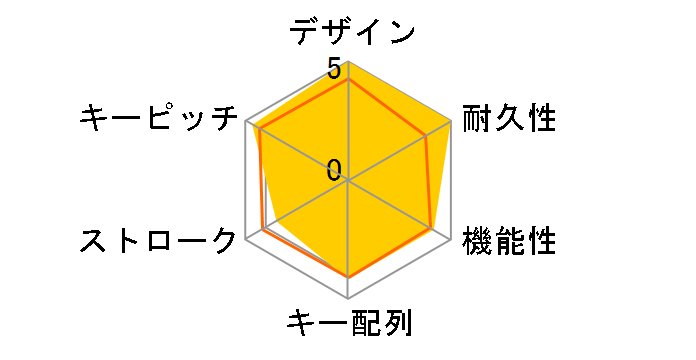 Magic Keyboard �p��(US) MK293LL/A�̃��[�U�[���r���[