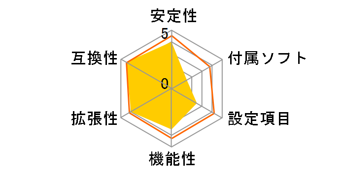 Z690A VALKYRIE�̃��[�U�[���r���[