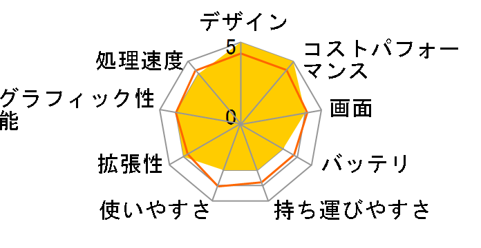 ENVY x360 15-ee1000 ���i.com���� Ryzen 7/512GB SSD/16GB������/�t��HD&IPS�p�l��/360�x��]���f���̃��[�U�[���r���[