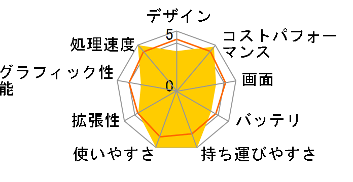 STYLE-15FH120-i7-UXSX [Office Personal 2021 SET] Core i7 1165G7/16GB������/500GB SSD/15�C���`�̃��[�U�[���r���[