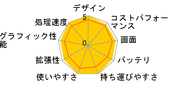 STYLE-15FH121-i3-UXDX Core i3 1115G4/8GB������/250GB SSD/15�C���`�̃��[�U�[���r���[