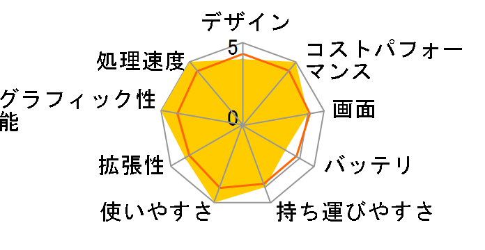 STYLE-15FX160-i7-RAZX Core i7 11800H/32GB������/1TB SSD/RTX 3060/15�C���` �t��HD�̃��[�U�[���r���[