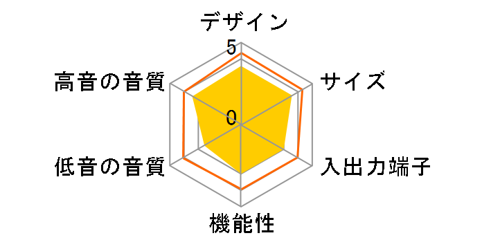 GRAMO-TVSPK02-80�̃��[�U�[���r���[