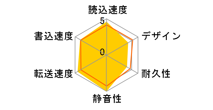 SGD-MZ020UWH [�z���C�g]�̃��[�U�[���r���[