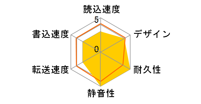 SGD-MZ060UBK [�u���b�N]�̃��[�U�[���r���[