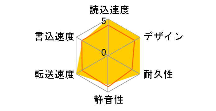 SGP-MZ010UBK [�u���b�N]�̃��[�U�[���r���[