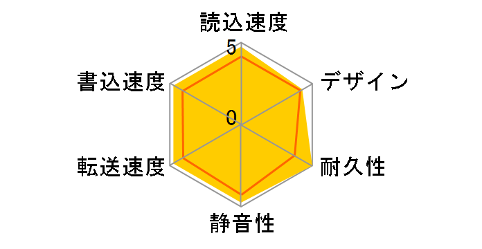 SGP-MZ020UBK [�u���b�N]�̃��[�U�[���r���[