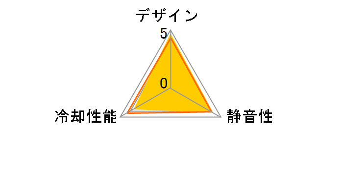 MasterFan MF120 Halo 3in1 White Edition MFL-B2DW-183PA-R1�̃��[�U�[���r���[