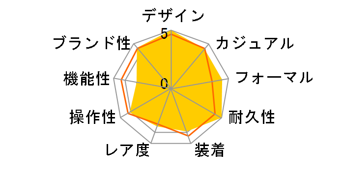 ���~�m�[�� �h�D�G PAM01123�̃��[�U�[���r���[