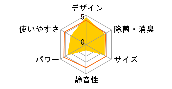 GIAX[v CS-PX222D̃[U[r[