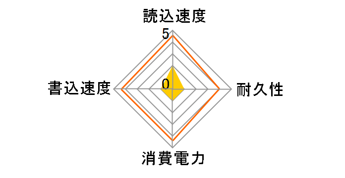 TS500GMTE110Q�̃��[�U�[���r���[