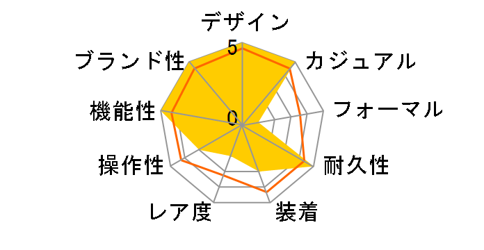 G-SHOCK Dial Camo Utility�V���[�Y GA-2100CA-8AJF�̃��[�U�[���r���[