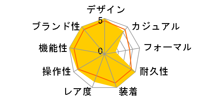 G-SHOCK �}�X�^�[ �I�u G �}�b�h�}�X�^�[ TEAM LAND CRUISER TOYOTA AUTO BODY �R���{���[�V�������f�� GWG-2000TLC-1AJR�̃��[�U�[���r���[