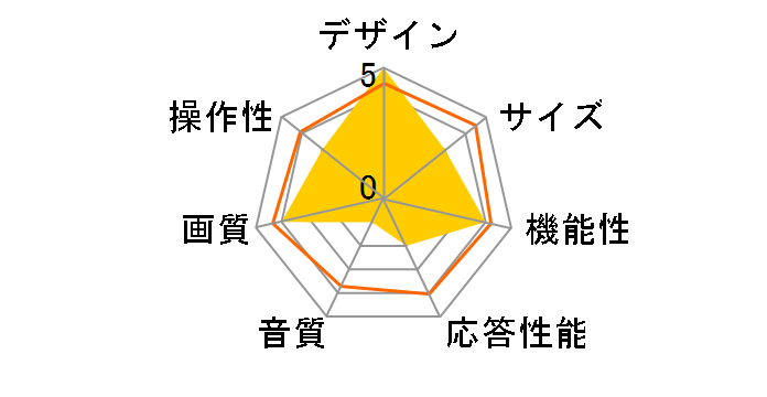 65P615 [65�C���`]�̃��[�U�[���r���[