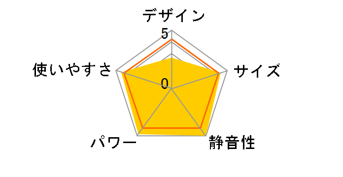 Aladdin AEH-G406A�̃��[�U�[���r���[