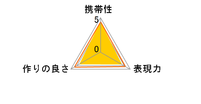 MonsterAdapter LA-KE1�̃��[�U�[���r���[