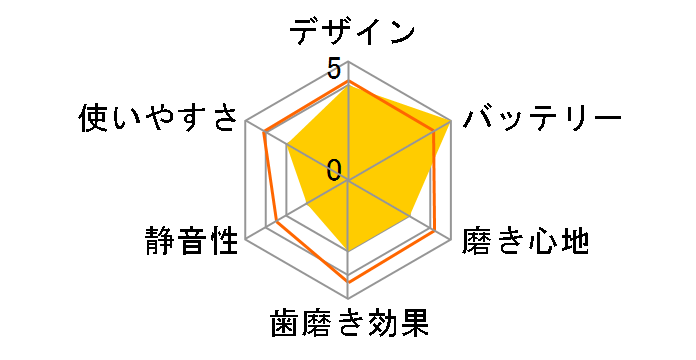 �\�j�b�P�A�[ �L�b�Y HX6322/06�̃��[�U�[���r���[