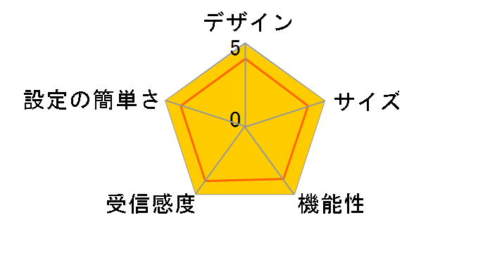 AirStation WSR-2533DHPLS/DB [�u���b�N]�̃��[�U�[���r���[