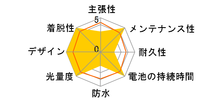 BLINDER MINI LOVE REAR�̃��[�U�[���r���[