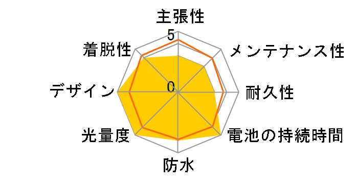 BLINDER MINI SKULL REAR�̃��[�U�[���r���[