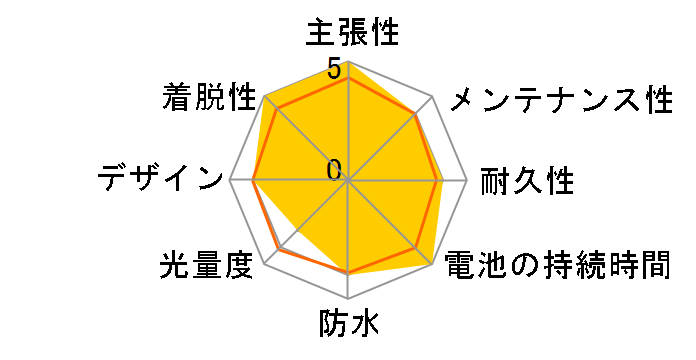 BLINDER MINI SQUARE REAR�̃��[�U�[���r���[