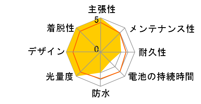 BLINDER GRID REAR�̃��[�U�[���r���[