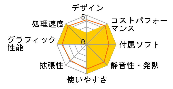 Katamen-412115 Ryzen 7 5700G/16GB������/500GB NVMe SSD���ڃ��f���̃��[�U�[���r���[