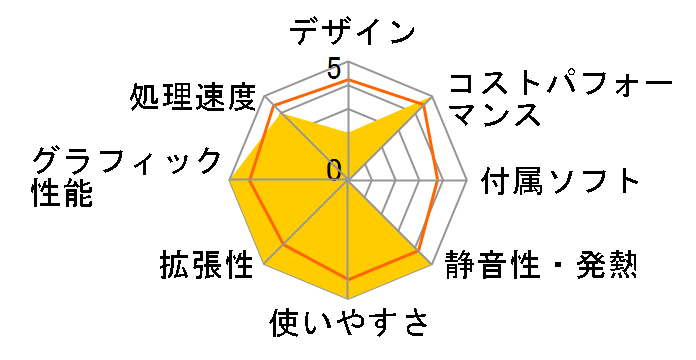 Katamen-412587 Core i5 11400/8GB������/250GB NVMe SSD/GTX 1660 SUPER���ڃ��f���̃��[�U�[���r���[