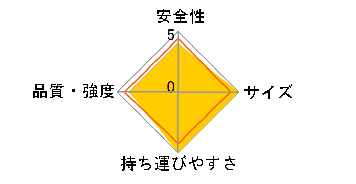 FKF-621BR [�u���E��]�̃��[�U�[���r���[