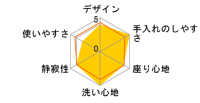 �r���[�e�B�E�g���� CH842-WS [�z���C�g]�̃��[�U�[���r���[