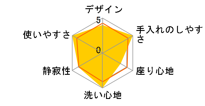 �r���[�e�B�E�g���� CH843-NP [�p�X�e���s���N]�̃��[�U�[���r���[