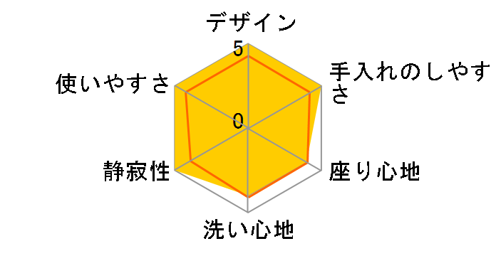 �r���[�e�B�E�g���� CH844-PF [�p�X�e���A�C�{���[]�̃��[�U�[���r���[