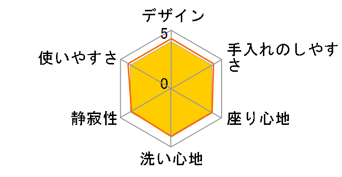 �r���[�e�B�E�g���� CH845-NP [�p�X�e���s���N]�̃��[�U�[���r���[