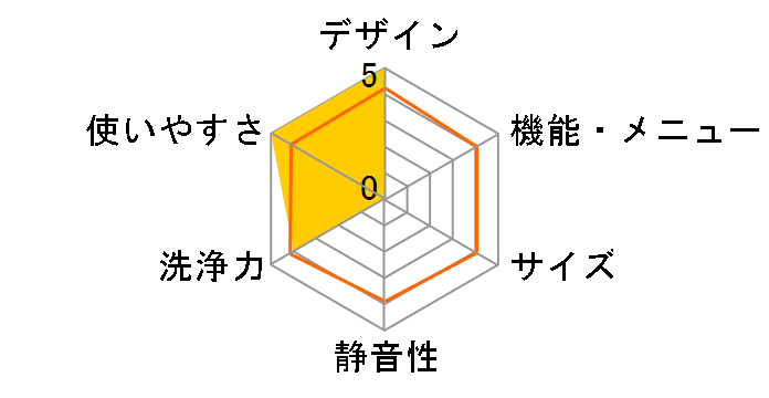 ���܂���~�j����@ RWM-1�̃��[�U�[���r���[